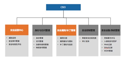 360安全大腦亮相IEEE能源互聯網與能源系統集成國際會議，分享系統集成安全運營新范式